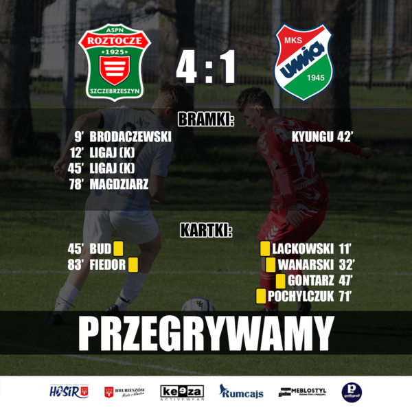 Dwa karne oraz brak skuteczności. Unia przegrała z Roztoczem