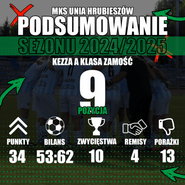 Podsumowanie sezonu. Unia Hrubieszów w liczbach!
