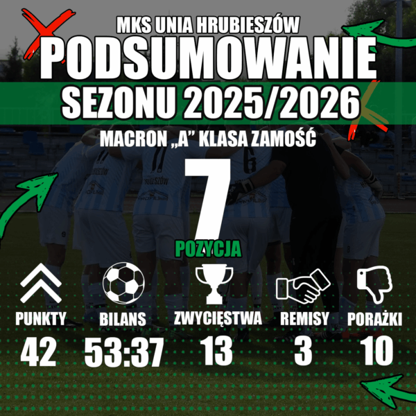 Podsumowanie sezonu. Unia Hrubieszów w liczbach!