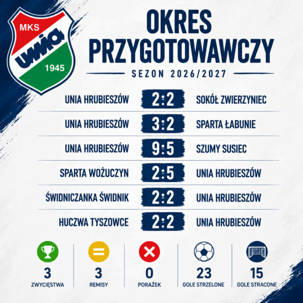 Przygotowania zakończone. Czas na ligę!